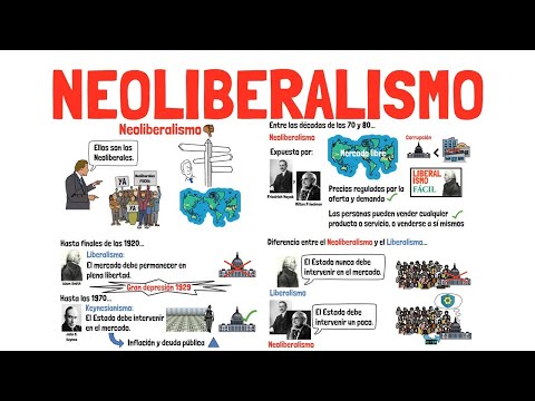 ¿Qué diferencia hay entre el liberalismo clásico y el neoliberalismo?